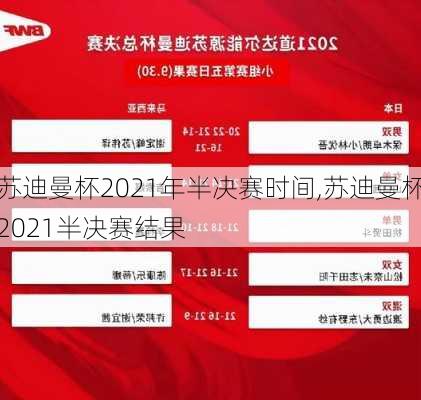 苏迪曼杯2021年半决赛时间,苏迪曼杯2021半决赛结果