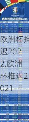 欧洲杯推迟2022,欧洲杯推迟2021