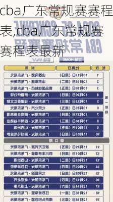 cba广东常规赛赛程表,cba广东常规赛赛程表最新