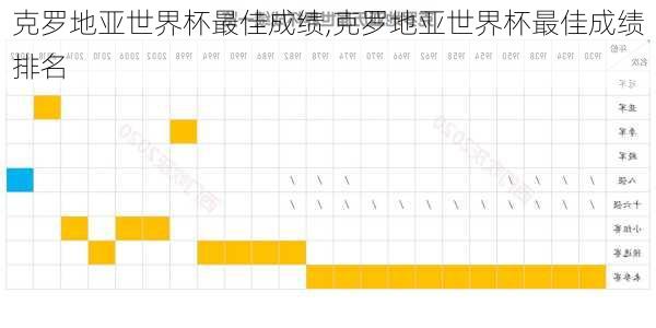 克罗地亚世界杯最佳成绩,克罗地亚世界杯最佳成绩排名