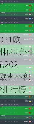 2021欧洲杯积分排行,2021欧洲杯积分排行榜