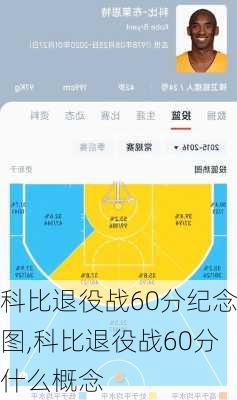 科比退役战60分纪念图,科比退役战60分什么概念