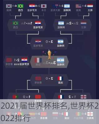 2021届世界杯排名,世界杯2022排行
