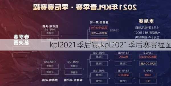 kpl2021季后赛,kpl2021季后赛赛程图