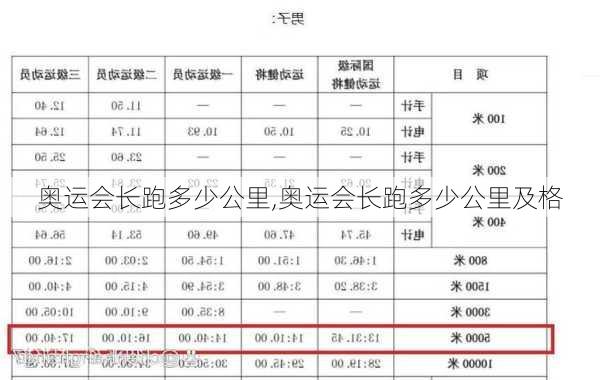 奥运会长跑多少公里,奥运会长跑多少公里及格