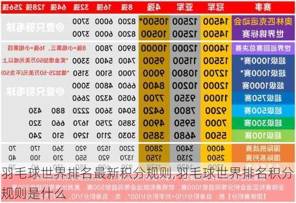 羽毛球世界排名最新积分规则,羽毛球世界排名积分规则是什么