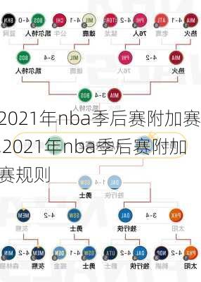 2021年nba季后赛附加赛,2021年nba季后赛附加赛规则