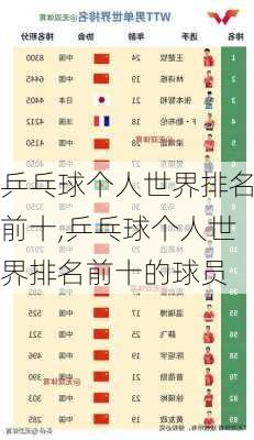 乒乓球个人世界排名前十,乒乓球个人世界排名前十的球员
