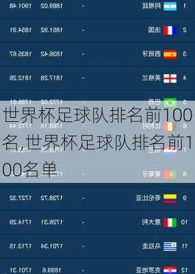 世界杯足球队排名前100名,世界杯足球队排名前100名单