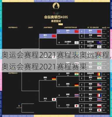 奥运会赛程2021赛程表奥运赛程,奥运会赛程2021赛程赛果