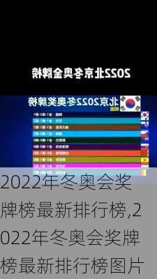 2022年冬奥会奖牌榜最新排行榜,2022年冬奥会奖牌榜最新排行榜图片
