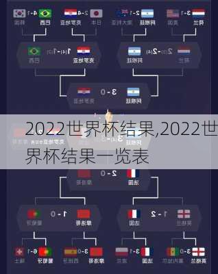 2022世界杯结果,2022世界杯结果一览表