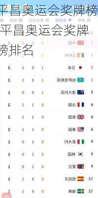 平昌奥运会奖牌榜,平昌奥运会奖牌榜排名