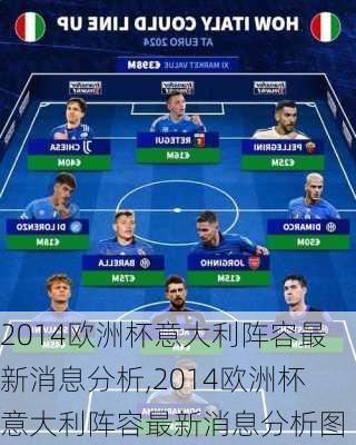 2014欧洲杯意大利阵容最新消息分析,2014欧洲杯意大利阵容最新消息分析图