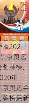 播报2020东京奥运会奖牌榜,2020年东京奥运会奖牌榜最新