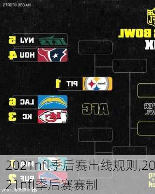 2021nfl季后赛出线规则,2021nfl季后赛赛制