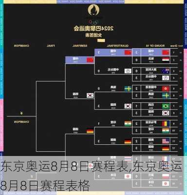 东京奥运8月8日赛程表,东京奥运8月8日赛程表格