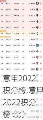 意甲2022积分榜,意甲2022积分榜比分