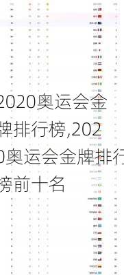 2020奥运会金牌排行榜,2020奥运会金牌排行榜前十名