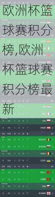 欧洲杯篮球赛积分榜,欧洲杯篮球赛积分榜最新