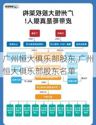 广州恒大俱乐部股东,广州恒大俱乐部股东名单
