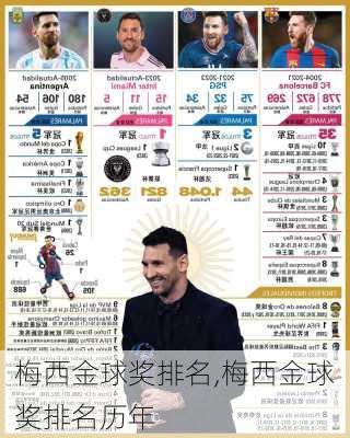 梅西金球奖排名,梅西金球奖排名历年