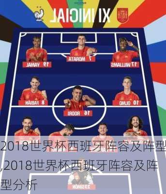2018世界杯西班牙阵容及阵型,2018世界杯西班牙阵容及阵型分析