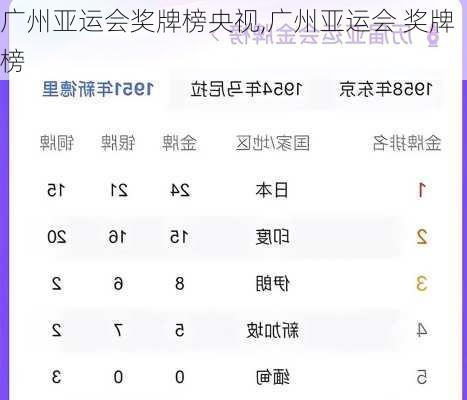 广州亚运会奖牌榜央视,广州亚运会 奖牌榜