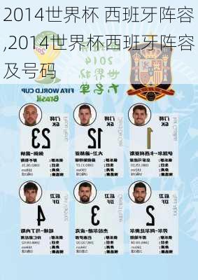 2014世界杯 西班牙阵容,2014世界杯西班牙阵容及号码