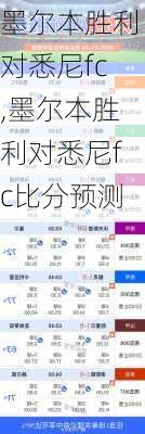 墨尔本胜利对悉尼fc,墨尔本胜利对悉尼fc比分预测