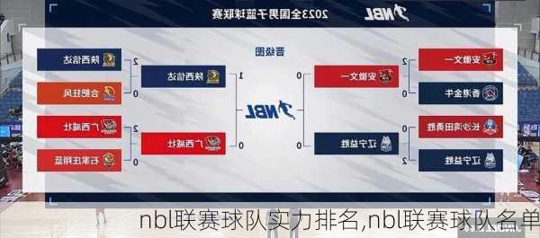 nbl联赛球队实力排名,nbl联赛球队名单