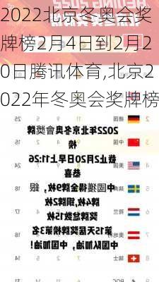 2022北京冬奥会奖牌榜2月4日到2月20日腾讯体育,北京2022年冬奥会奖牌榜