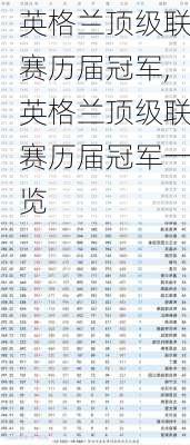 英格兰顶级联赛历届冠军,英格兰顶级联赛历届冠军一览