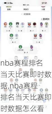 nba赛程排名当天比赛即时数据,nba赛程排名当天比赛即时数据怎么看
