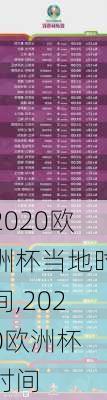 2020欧洲杯当地时间,2020欧洲杯 时间