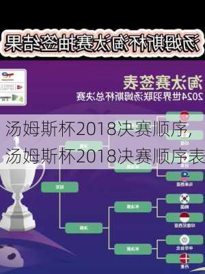 汤姆斯杯2018决赛顺序,汤姆斯杯2018决赛顺序表