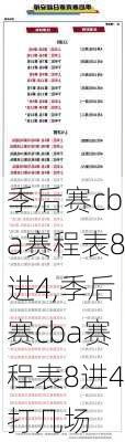 季后赛cba赛程表8进4,季后赛cba赛程表8进4打几场