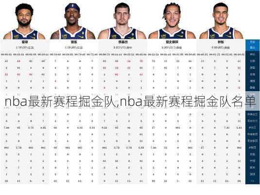 nba最新赛程掘金队,nba最新赛程掘金队名单