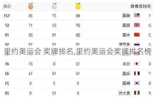 里约奥运会 奖牌排名,里约奥运会奖牌排名榜