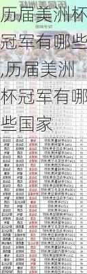 历届美洲杯冠军有哪些,历届美洲杯冠军有哪些国家