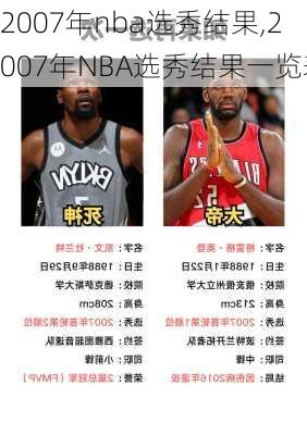 2007年nba选秀结果,2007年NBA选秀结果一览表