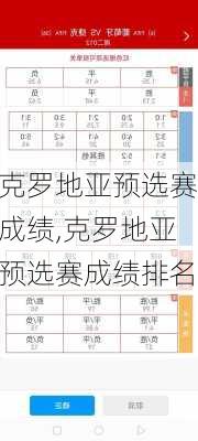 克罗地亚预选赛成绩,克罗地亚预选赛成绩排名