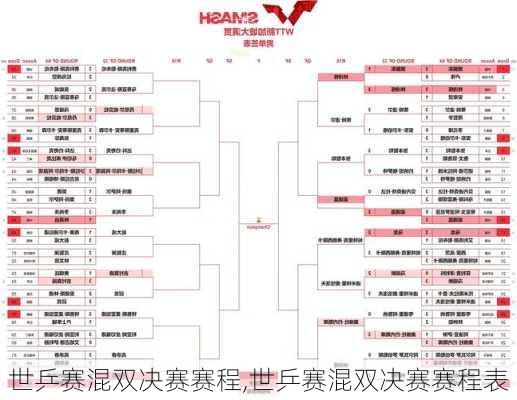 世乒赛混双决赛赛程,世乒赛混双决赛赛程表
