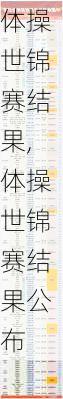 体操世锦赛结果,体操世锦赛结果公布