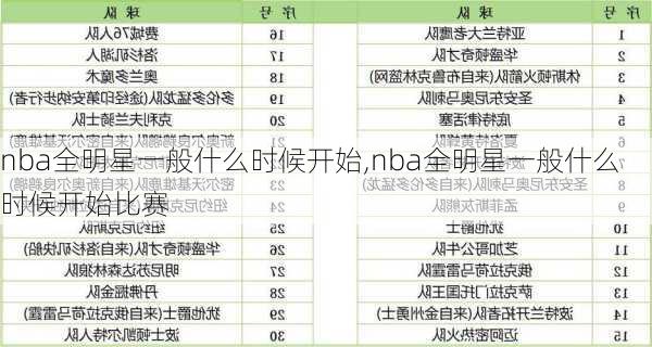 nba全明星一般什么时候开始,nba全明星一般什么时候开始比赛