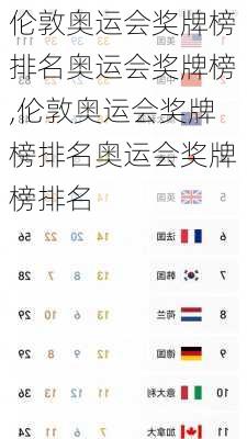 伦敦奥运会奖牌榜排名奥运会奖牌榜,伦敦奥运会奖牌榜排名奥运会奖牌榜排名