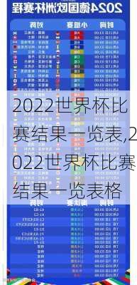 2022世界杯比赛结果一览表,2022世界杯比赛结果一览表格