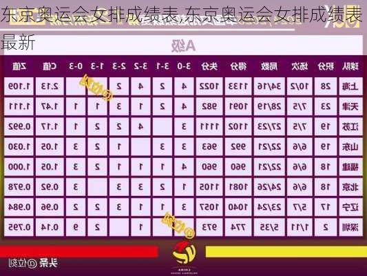 东京奥运会女排成绩表,东京奥运会女排成绩表最新