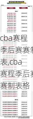 cba赛程季后赛赛制表,cba赛程季后赛赛制表格