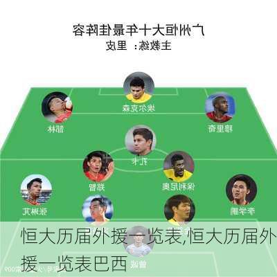 恒大历届外援一览表,恒大历届外援一览表巴西